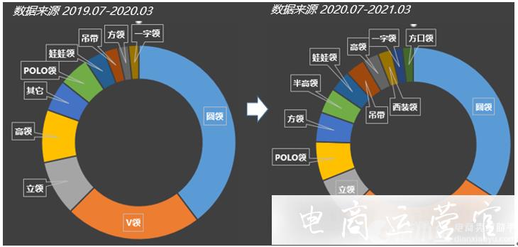 拼多多秋季連衣裙有哪些爆款款式?拼多多2021秋冬女裝行業(yè)指南